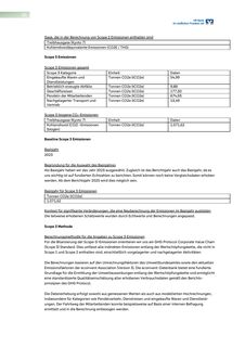 Emissions data extracted from page 36