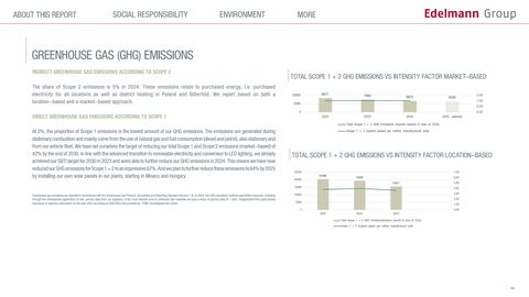 Emissions data extracted from page 49