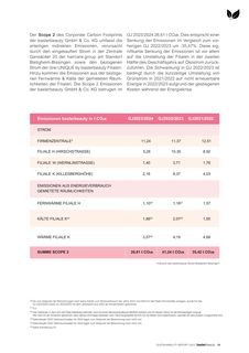 Emissions data extracted from page 26
