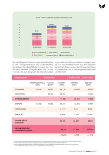 Emissions data extracted from page 27