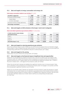 Emissions data extracted from page 24