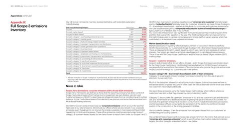 Emissions data extracted from page 48