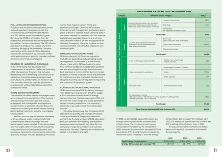 Emissions data extracted from page 6