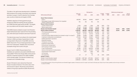 Emissions data extracted from page 98