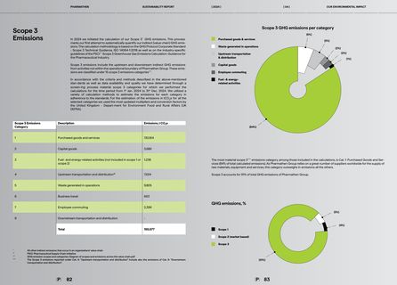 Emissions data extracted from page 42