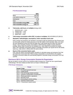 Emissions data extracted from page 34