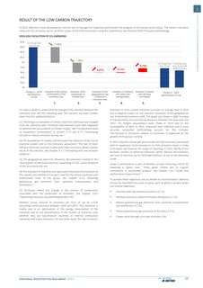 Emissions data extracted from page 77