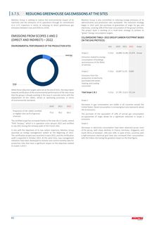 Emissions data extracted from page 82
