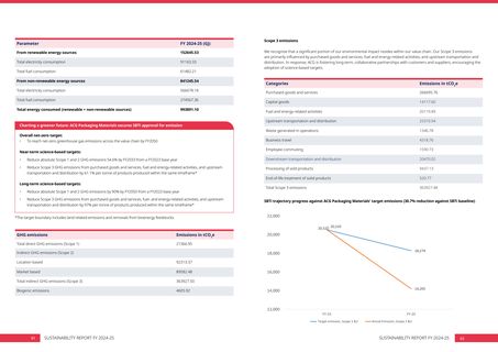 Emissions data extracted from page 35