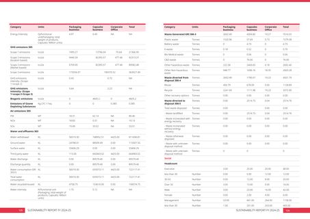 Emissions data extracted from page 67