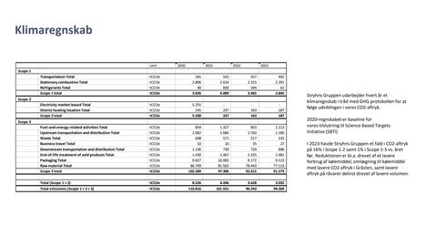 Emissions data extracted from page 35