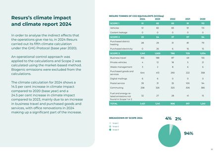 Emissions data extracted from page 12