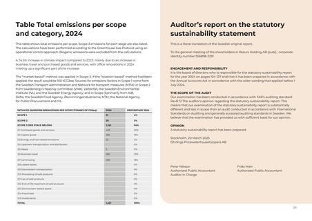 Emissions data extracted from page 39