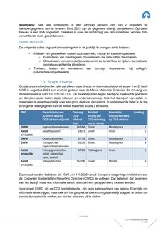 Emissions data extracted from page 33
