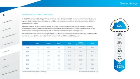 Emissions data extracted from page 34