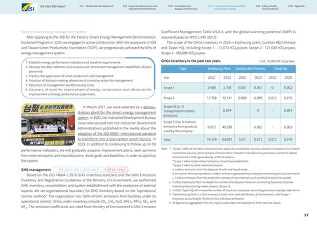 Emissions data extracted from page 98
