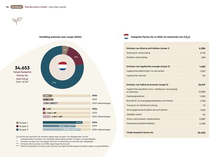 Emissions data extracted from page 86
