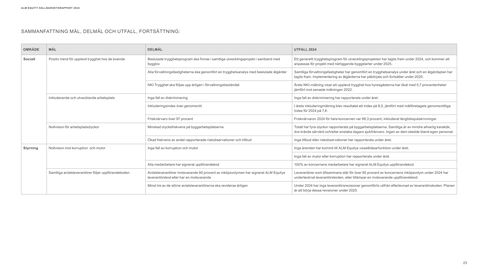 Context page 23