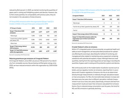 Emissions data extracted from page 57
