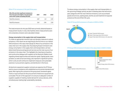 Emissions data extracted from page 58