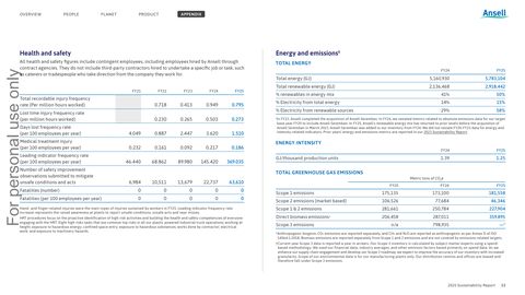 Emissions data extracted from page 55