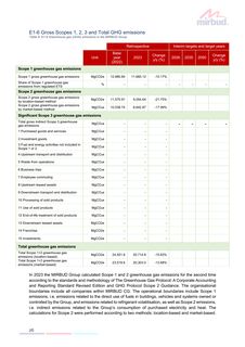 Emissions data extracted from page 26