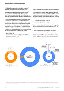 Emissions data extracted from page 74