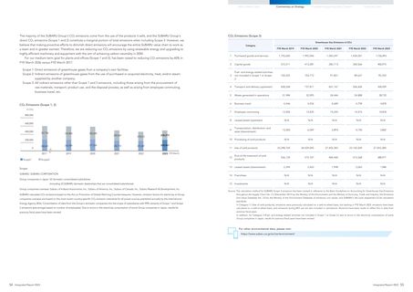 Emissions data extracted from page 29
