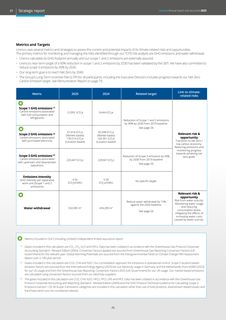 Emissions data extracted from page 48