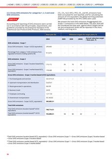 Emissions data extracted from page 60