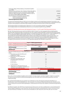 Emissions data extracted from page 45