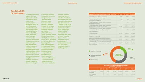 Emissions data extracted from page 102
