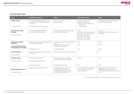 Emissions data extracted from page 9