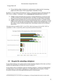 Emissions data extracted from page 24