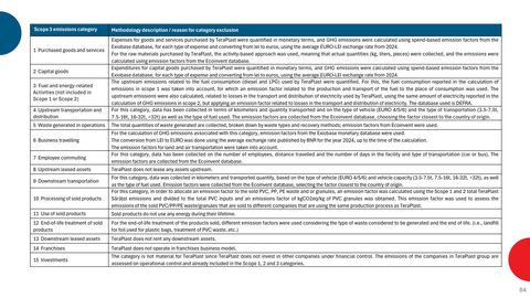 Emissions data extracted from page 84