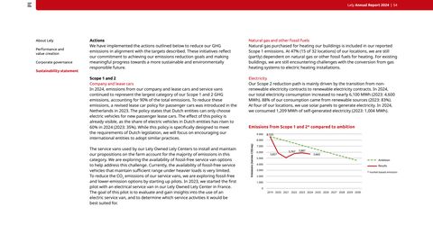 Emissions data extracted from page 54