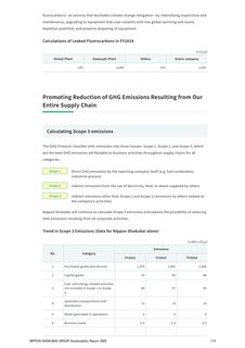 Emissions data extracted from page 113