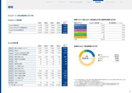 Emissions data extracted from page 69