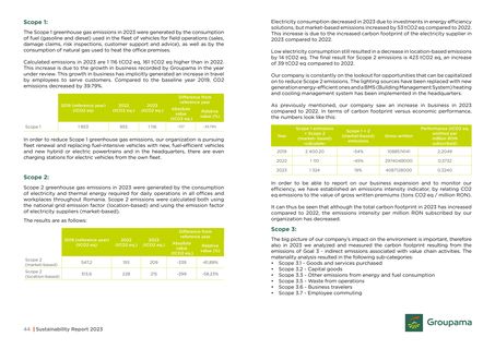 Emissions data extracted from page 23