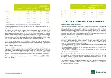 Emissions data extracted from page 24