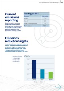 Emissions data extracted from page 3
