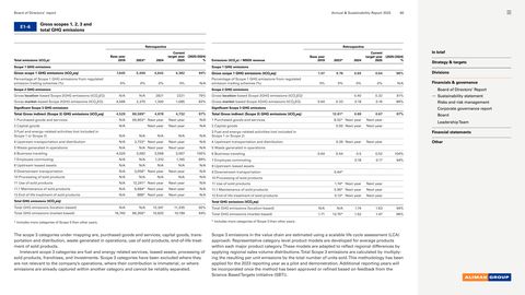 Emissions data extracted from page 60