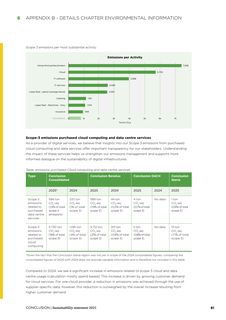Emissions data extracted from page 81