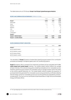 Emissions data extracted from page 104