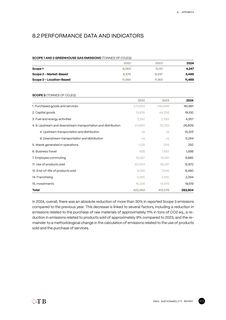 Emissions data extracted from page 179