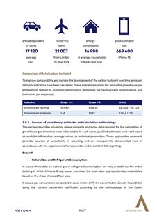 Emissions data extracted from page 45