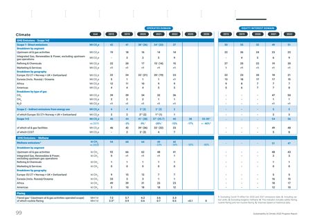 Emissions data extracted from page 100