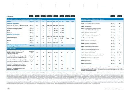Emissions data extracted from page 101