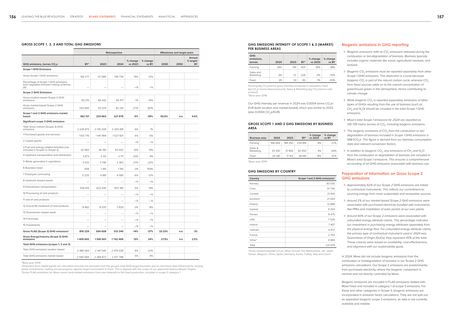 Emissions data extracted from page 79