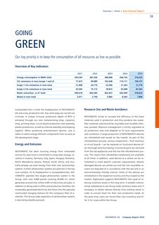 Emissions data extracted from page 53